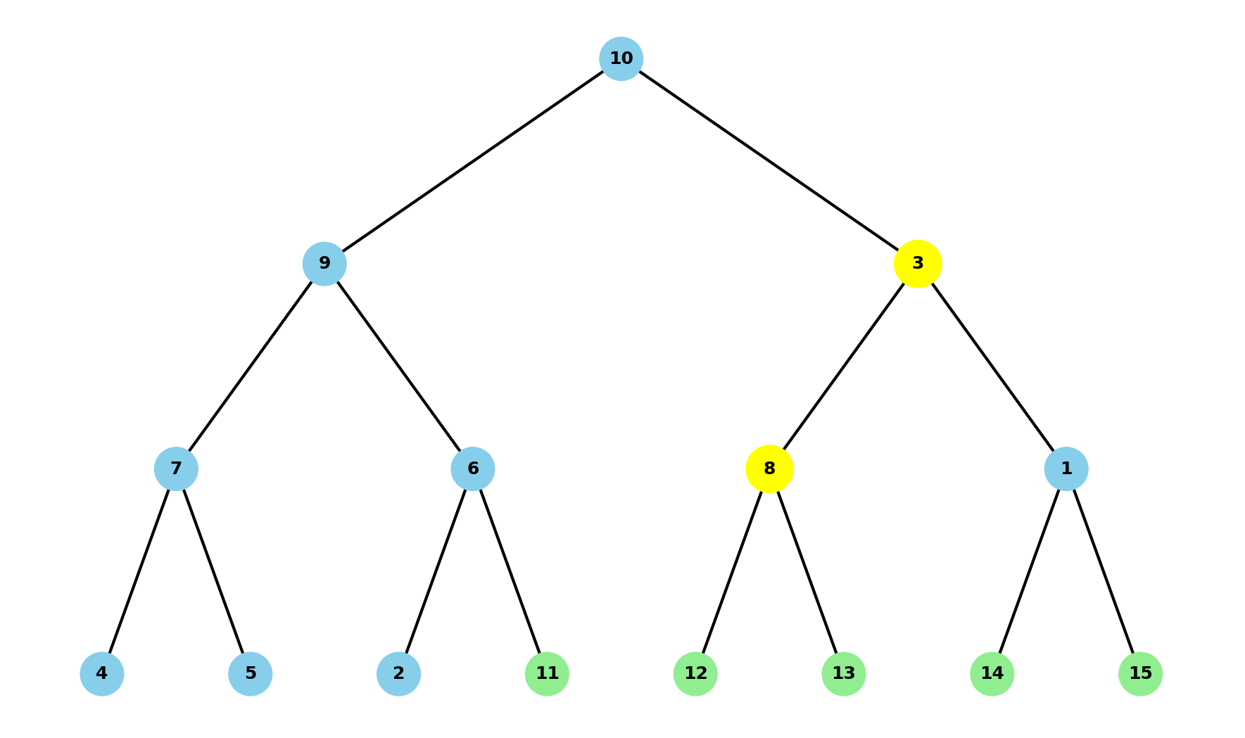 Heap Sort